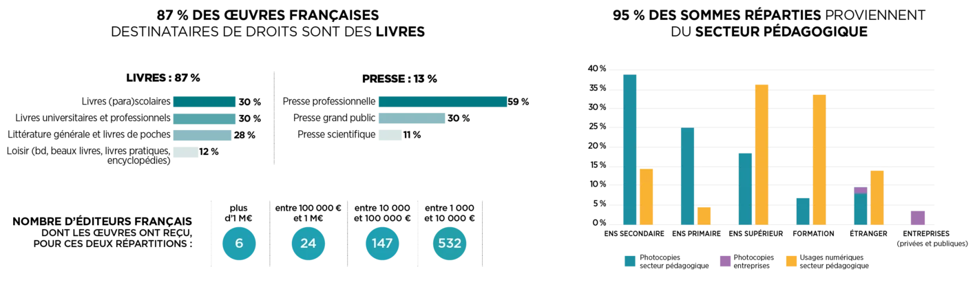 ACTU_repartition2