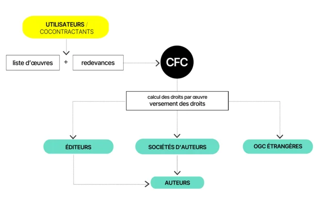 schema-repartition